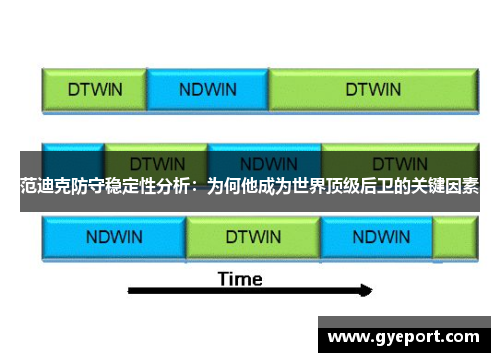 范迪克防守稳定性分析:为何他成为世界顶级后卫的关键因素 范迪克防守稳定性分析:为何他成为世界顶级后卫的关键因素
