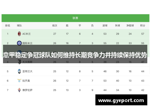 意甲稳定争冠球队如何维持长期竞争力并持续保持优势 意甲稳定争冠球队如何维持长期竞争力并持续保持优势