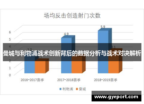 曼城与利物浦战术创新背后的数据分析与战术对决解析 曼城与利物浦战术创新背后的数据分析与战术对决解析