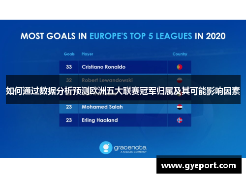 如何通过数据分析预测欧洲五大联赛冠军归属及其可能影响因素 如何通过数据分析预测欧洲五大联赛冠军归属及其可能影响因素