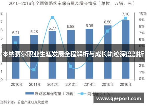 本纳赛尔职业生涯发展全程解析与成长轨迹深度剖析 本纳赛尔职业生涯发展全程解析与成长轨迹深度剖析