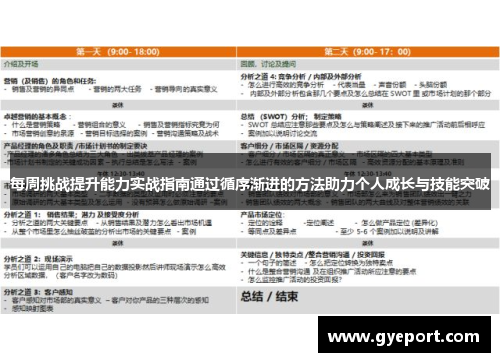 每周挑战提升能力实战指南通过循序渐进的方法助力个人成长与技能突破 每周挑战提升能力实战指南通过循序渐进的方法助力个人成长与技能突破