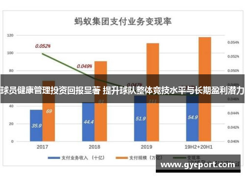 球员健康管理投资回报显著 提升球队整体竞技水平与长期盈利潜力 球员健康管理投资回报显著 提升球队整体竞技水平与长期盈利潜力